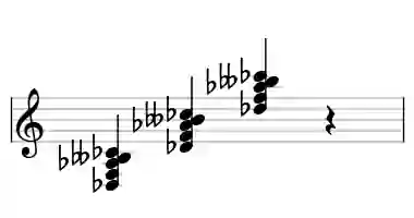 Sheet music of Db 7b6 in three octaves